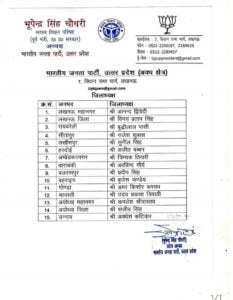 भाजपा जिलाध्यक्ष सूची 