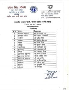 भाजपा जिलाध्यक्ष