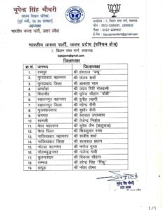 भाजपा जिलाध्यक्ष