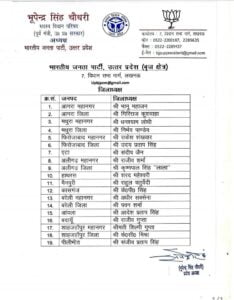 भाजपा जिलाध्यक्ष