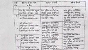IPS Transfer List