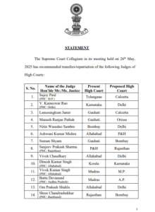 High Courts Judges Transfer