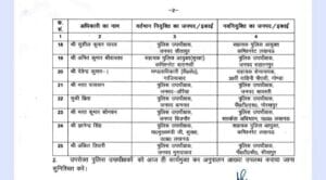 UP Police Transfer List